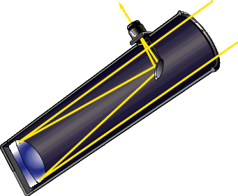 Newton's Reflector