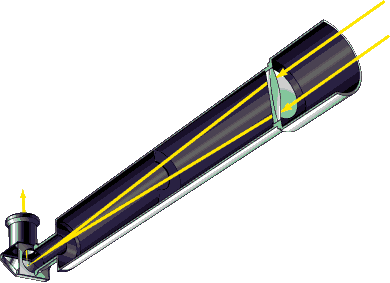 Refractor